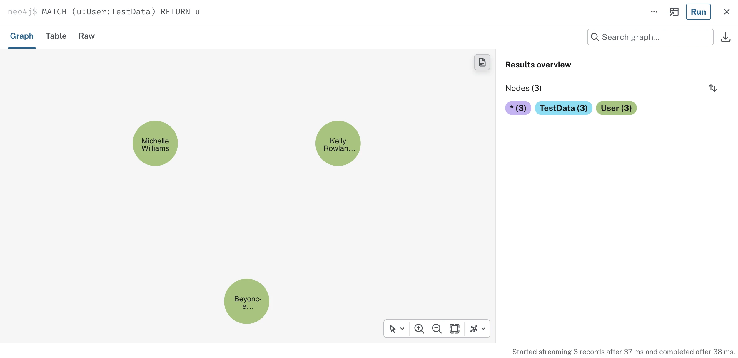 Query result showing three green User nodes with no connections: Michelle Williams, Kelly Rowland, and Beyoncé, floating separately on an empty canvas.