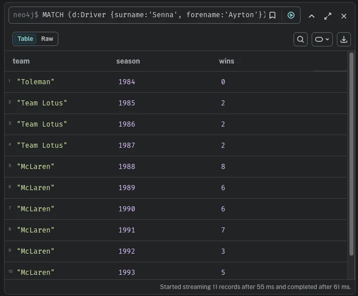 "Ayrton Senna Record"