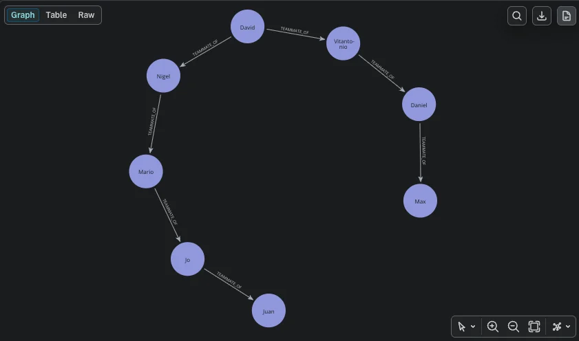 "Neo4j Desktop Result Verstappen to Fangio"