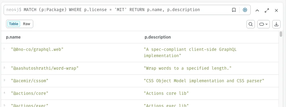 "Results of Query from Cypher"