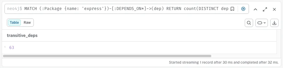 "Query showing runtime dependencies"