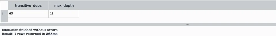 "Query showing runtime dependencies"
