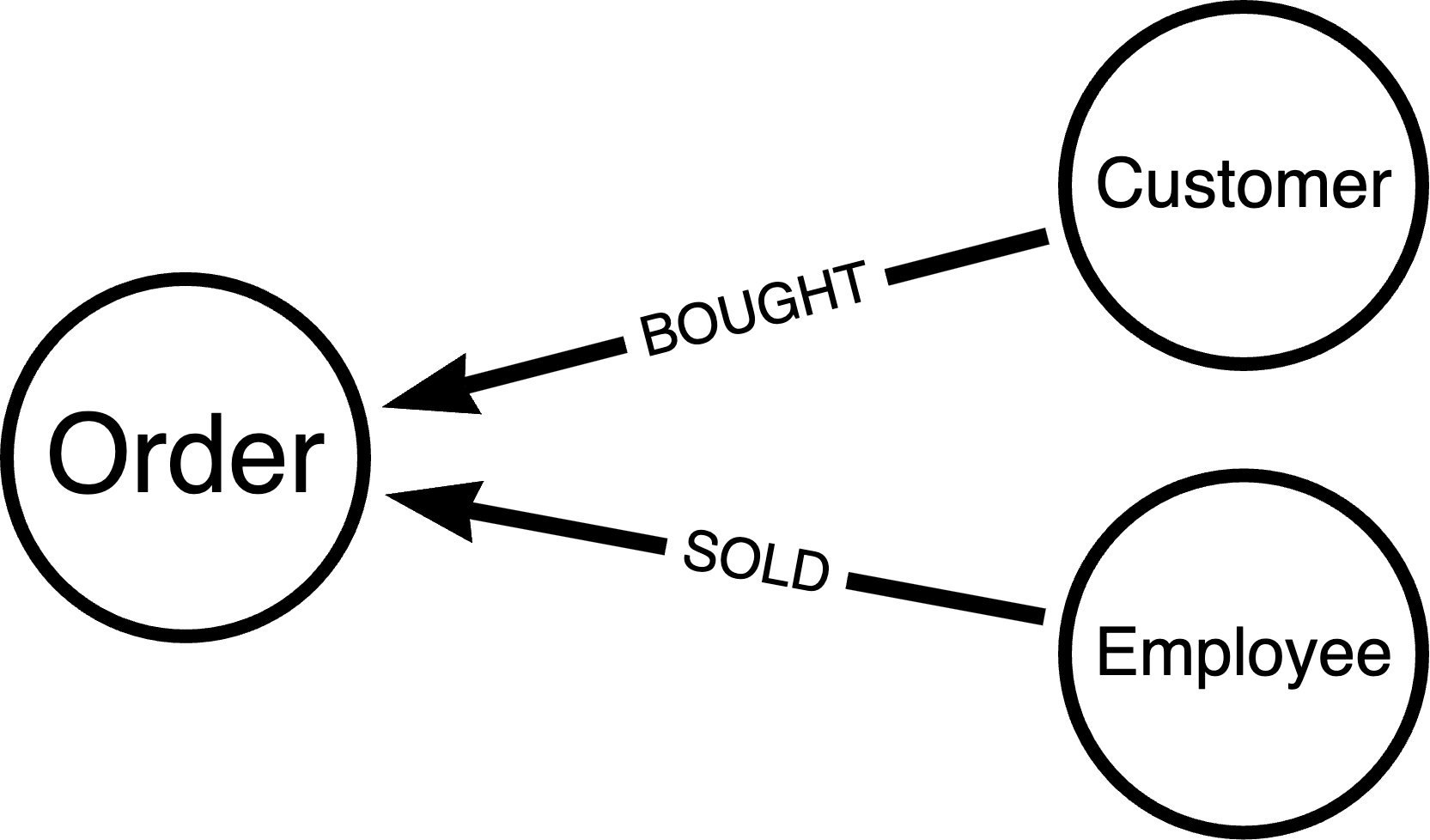 Coffee Shop Order domain model