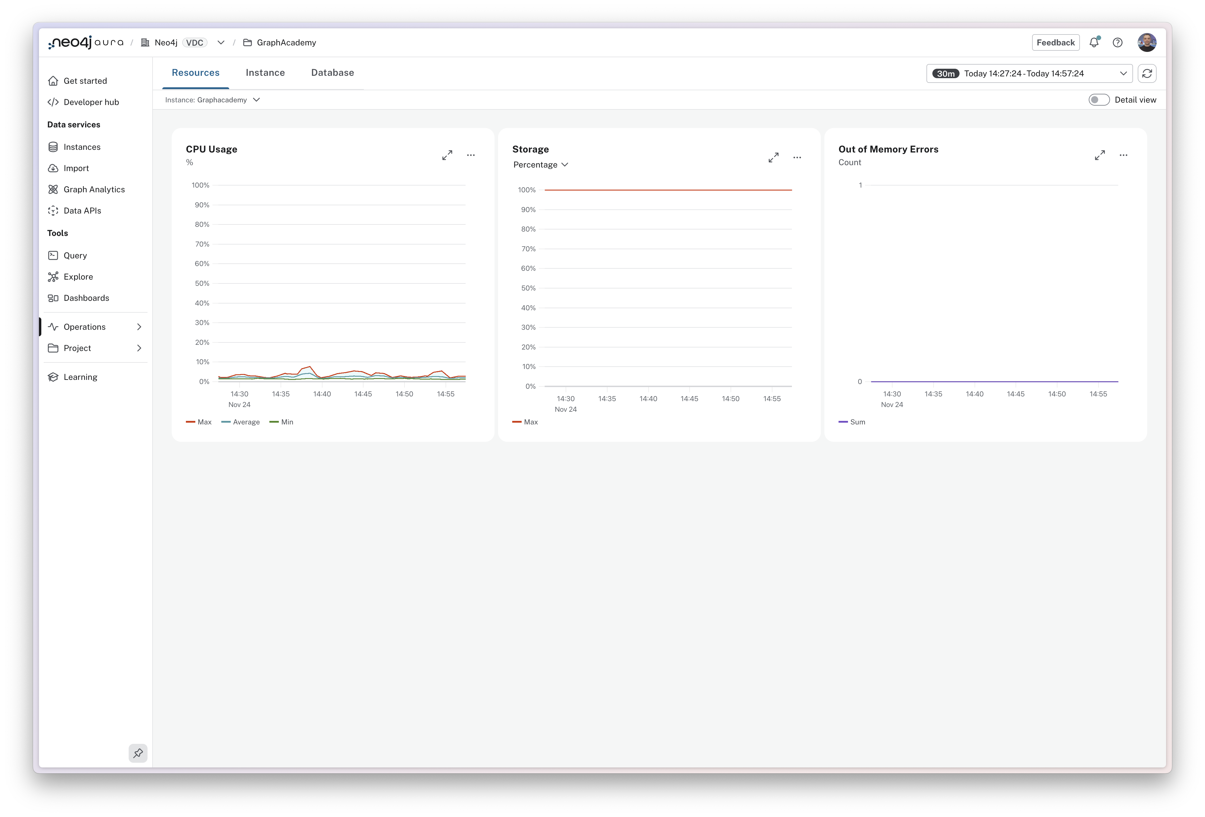 Metrics dashboard