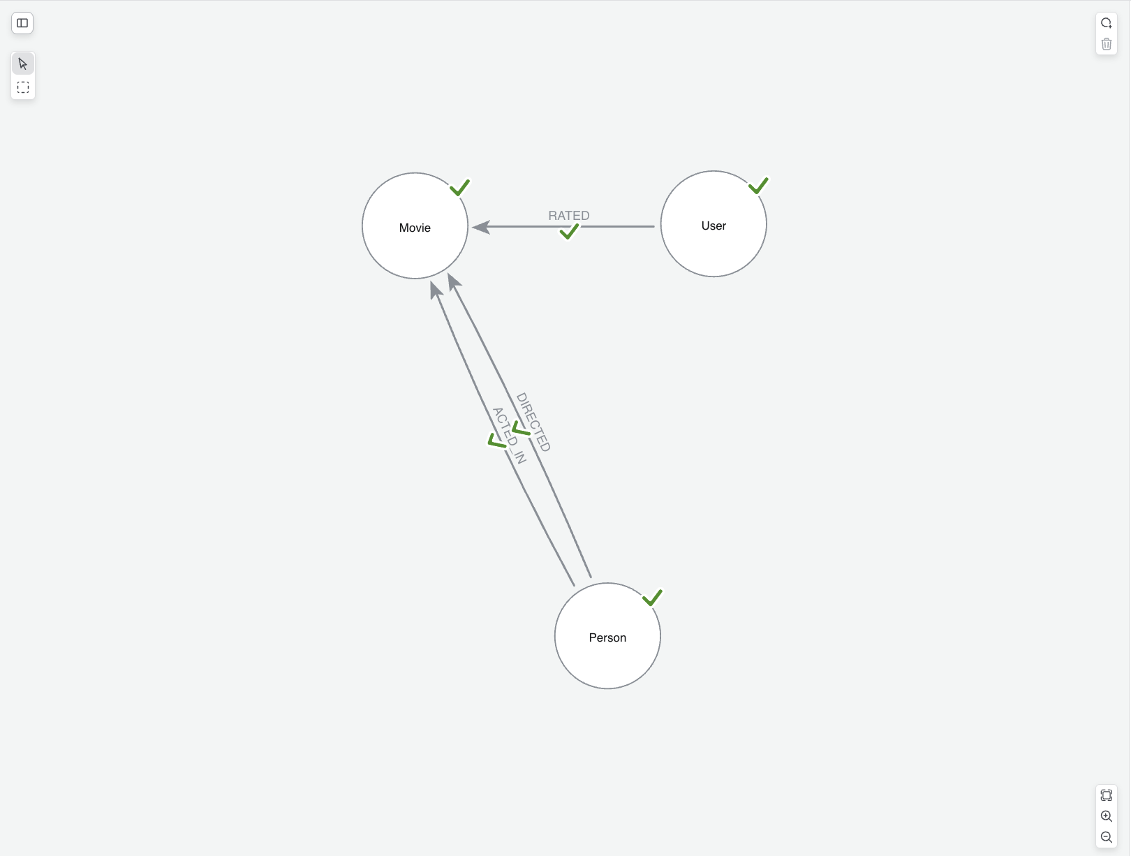 Movie Graph Model