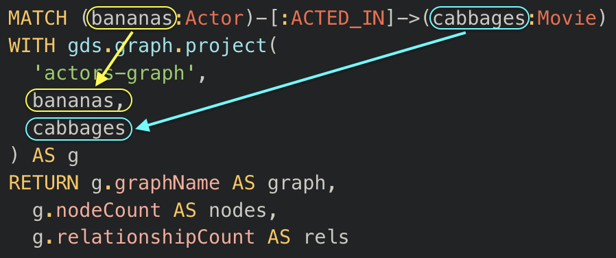 a Cypher projection