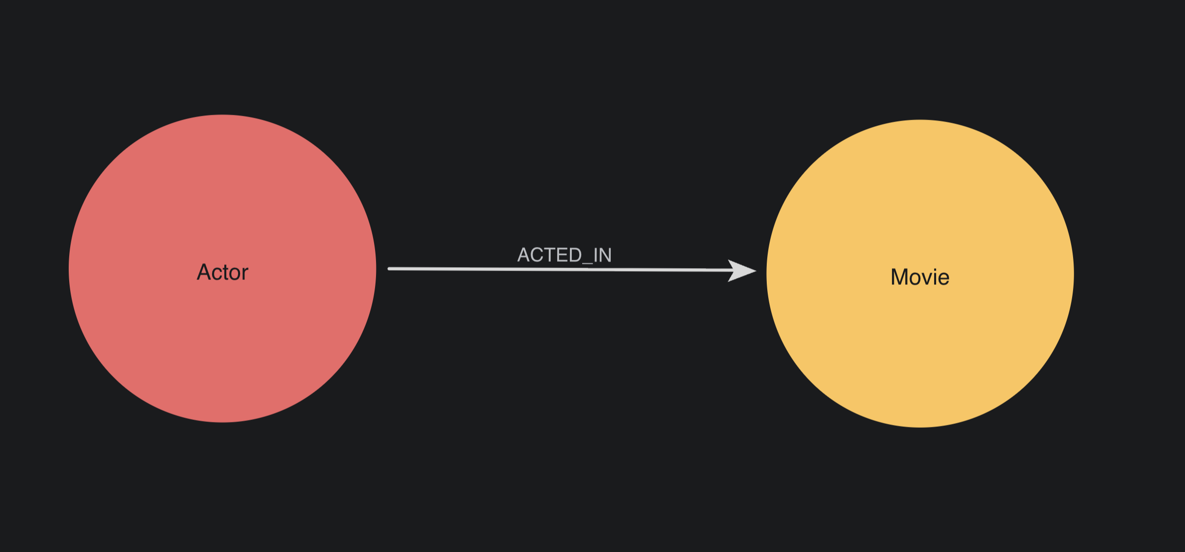 A node