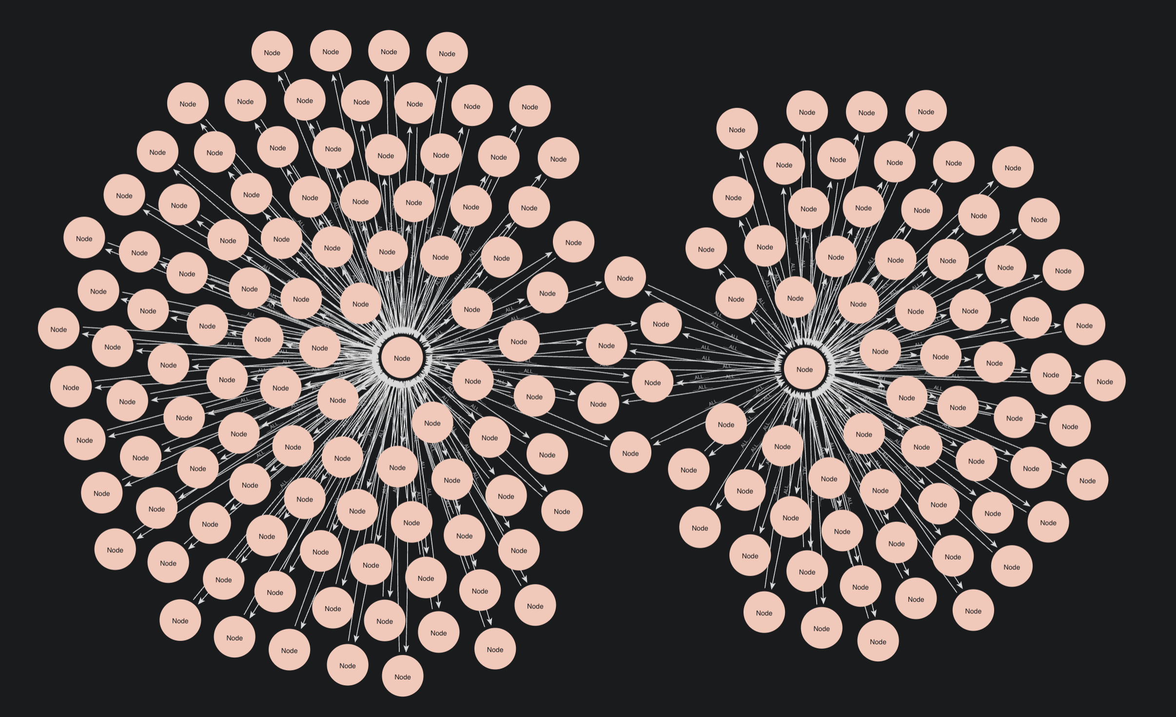 Actors connected directly to other actors