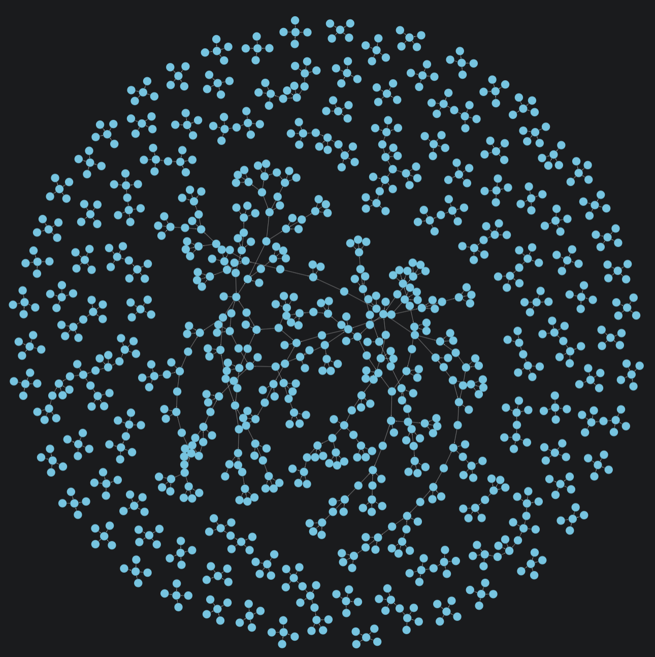 A graph of nodes without labels and relationships without types