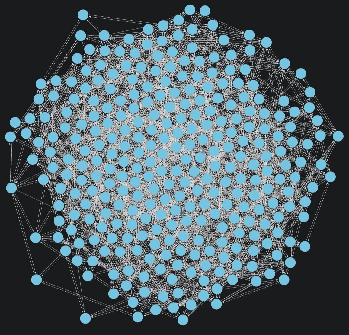 A network of nodes all of the same type