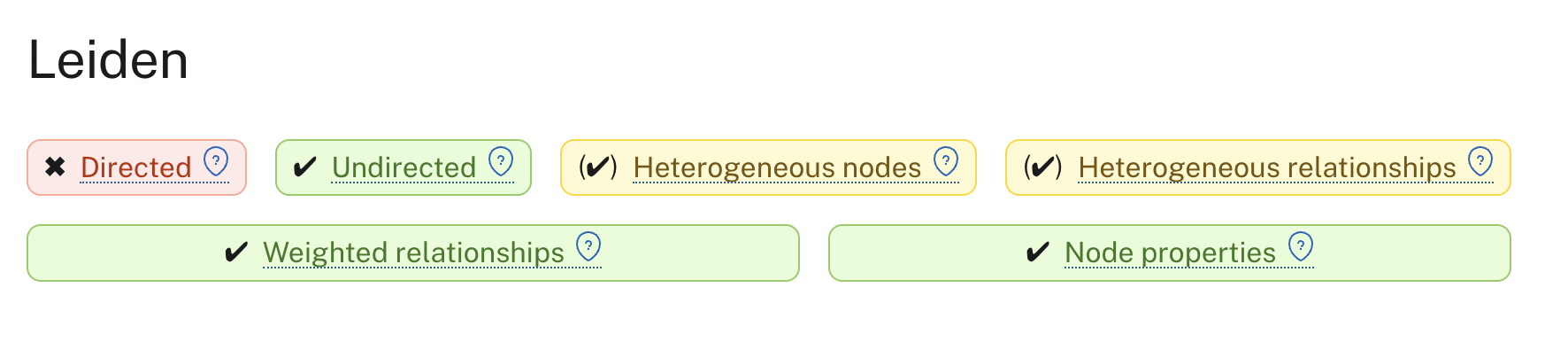 Leiden’s attributes as seen in the GDS docs.