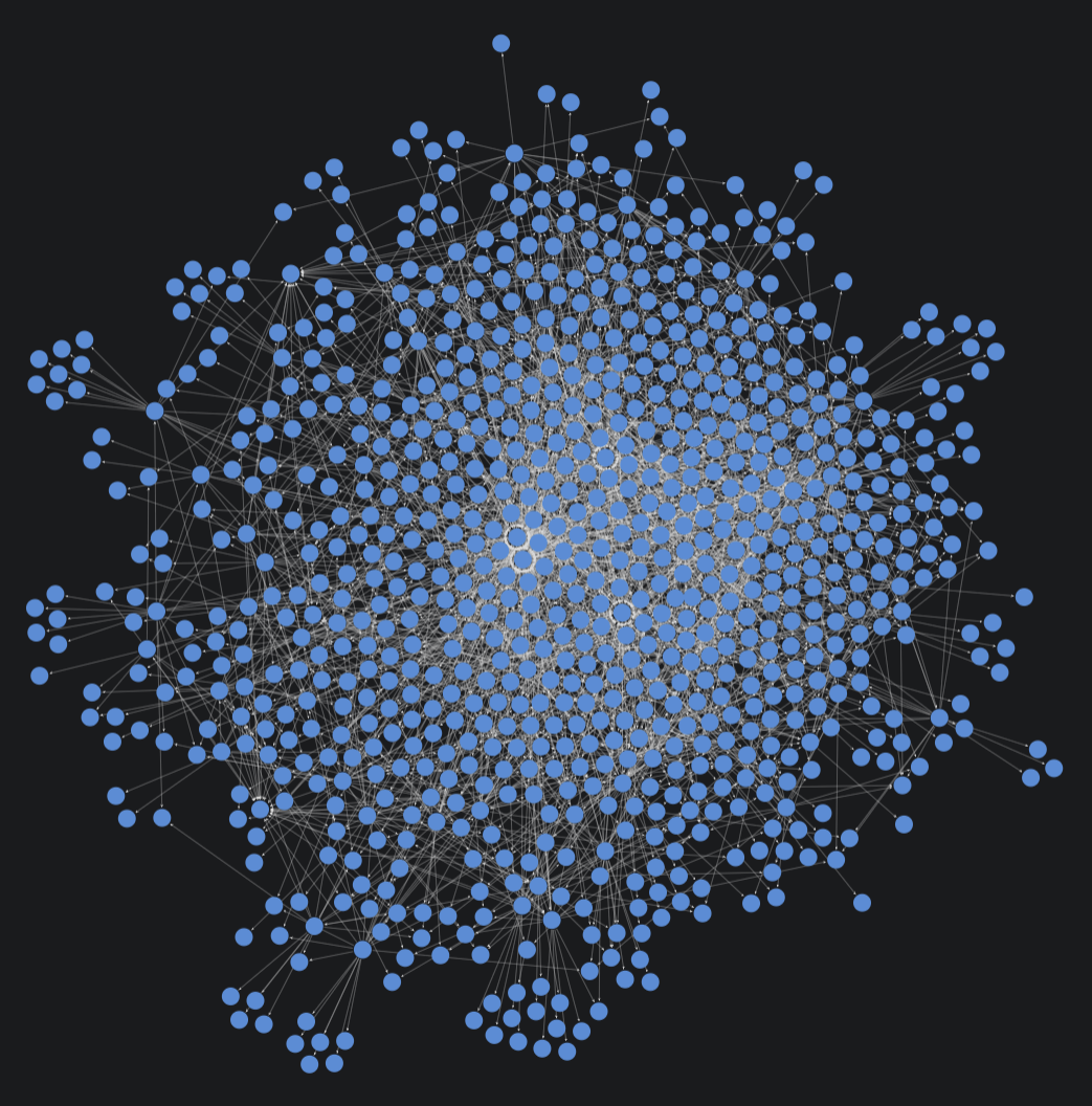 a cluster of nodes