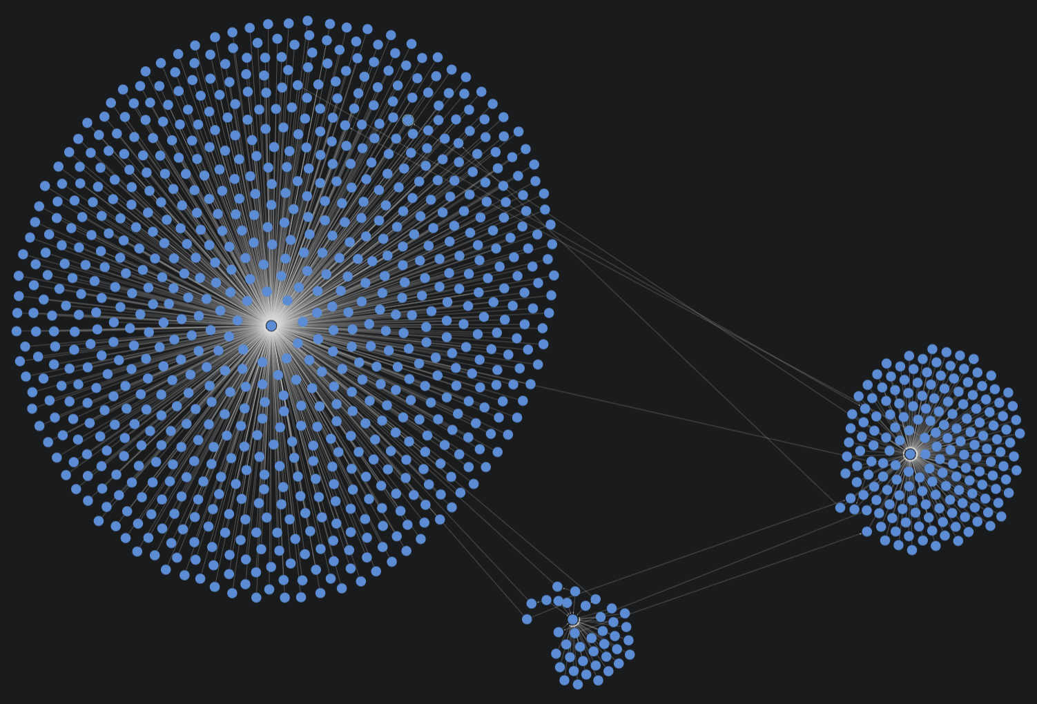 3 clusters of nodes with a few connections between them