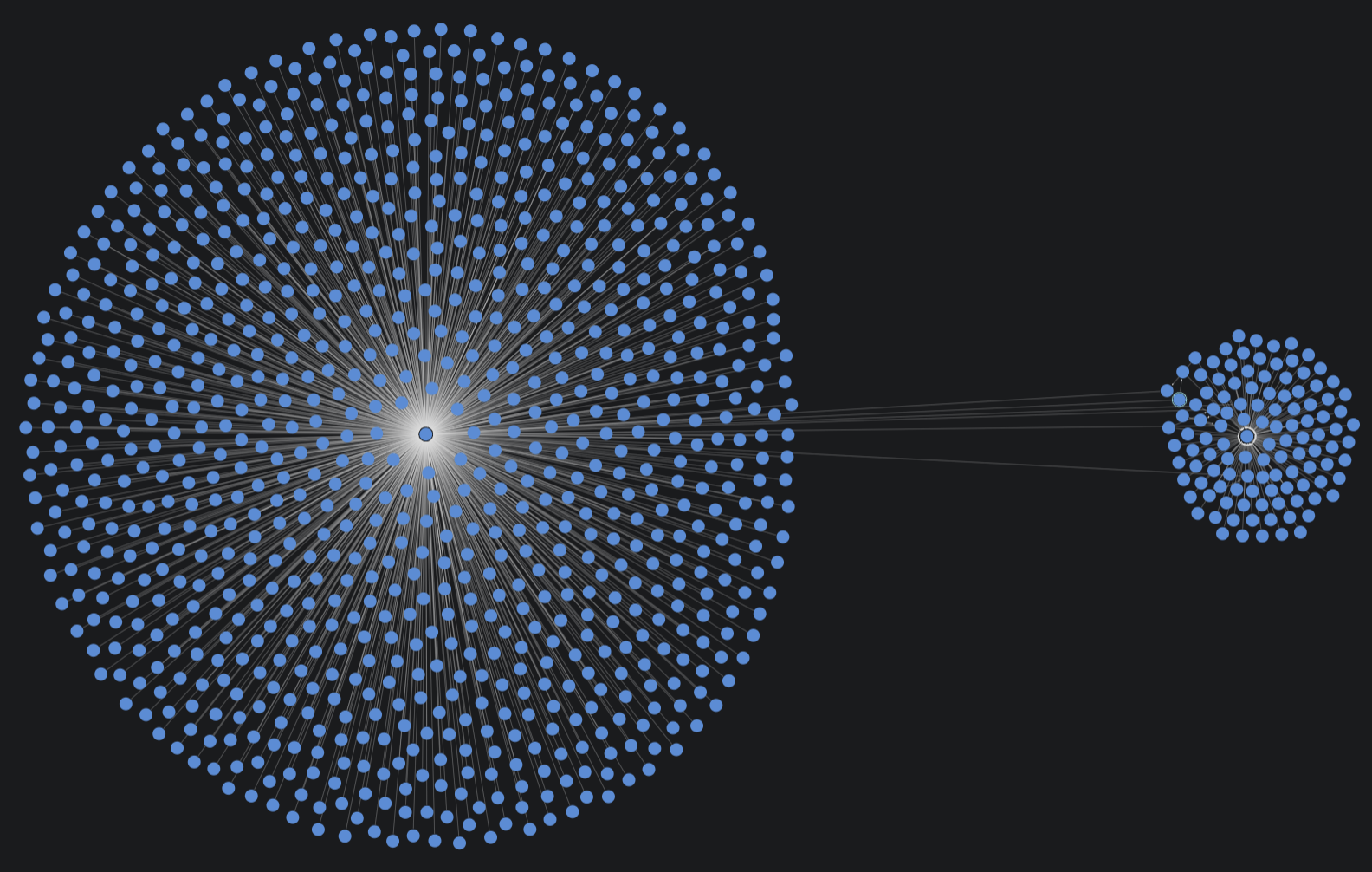 2 clusters of nodes with a few connections between them