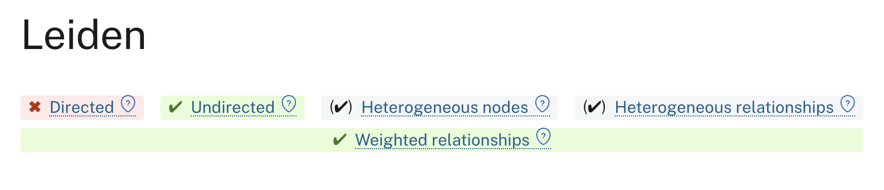 Leiden’s attributes header in the GDS docs.