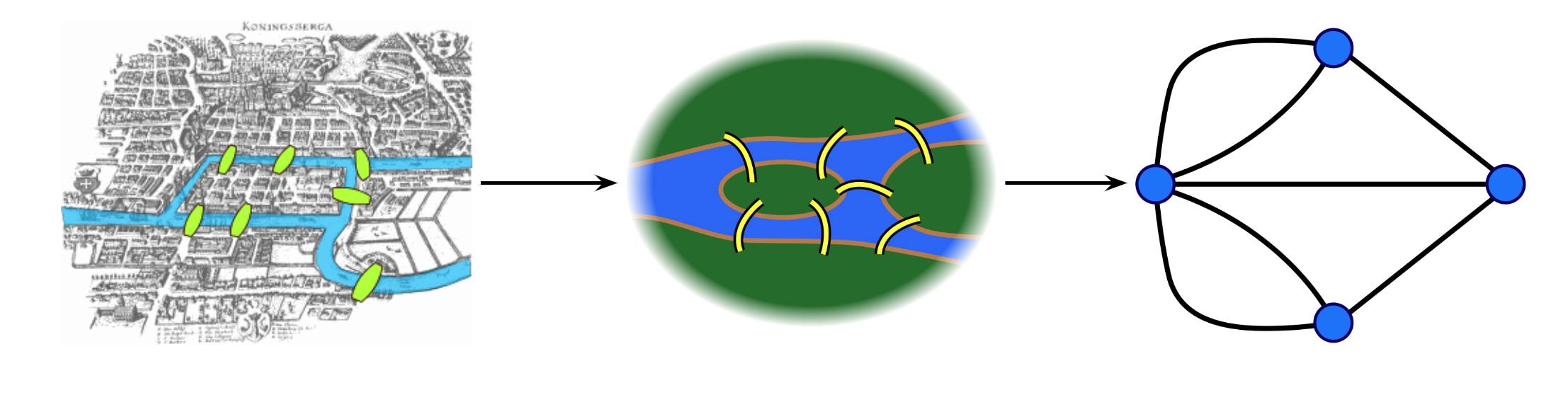 SevenBridges