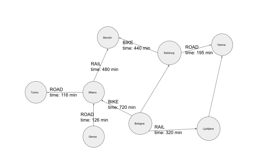 ShortestPaths