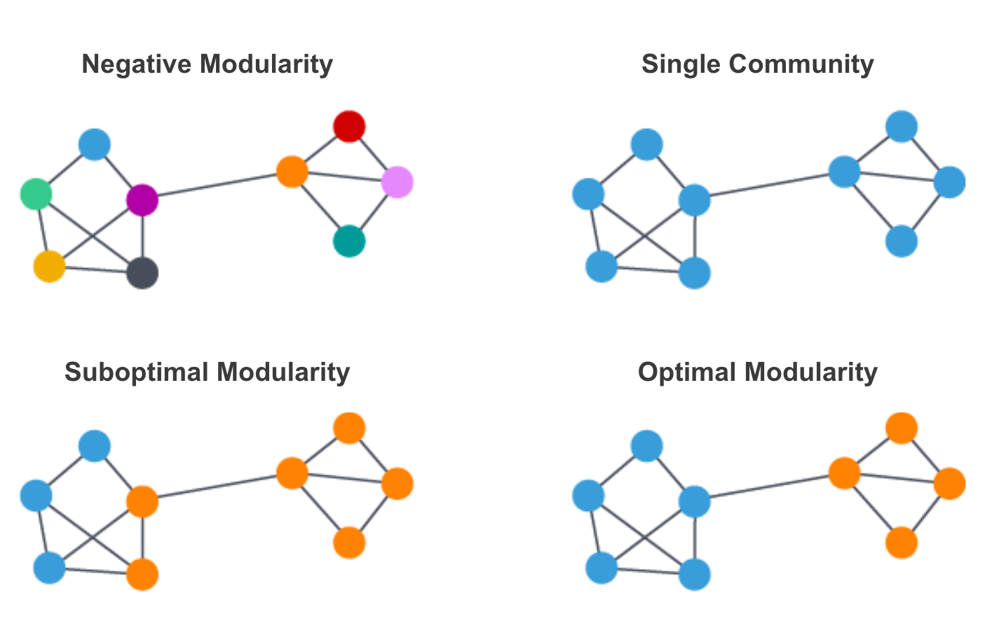 louvain modularity