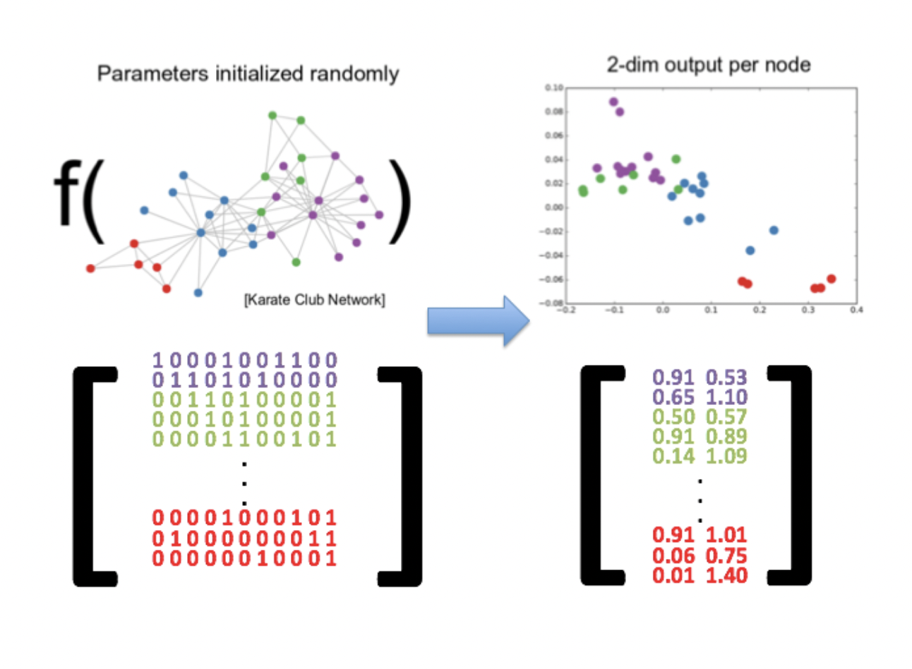 node embeddings 1