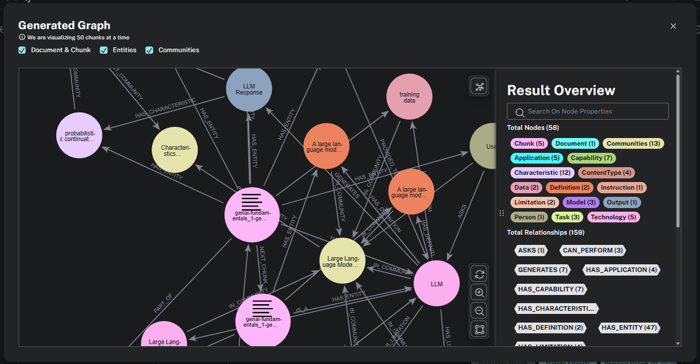 A preview of the knowledge graph showing the graph data model with the document and associated entity nodes and relationships