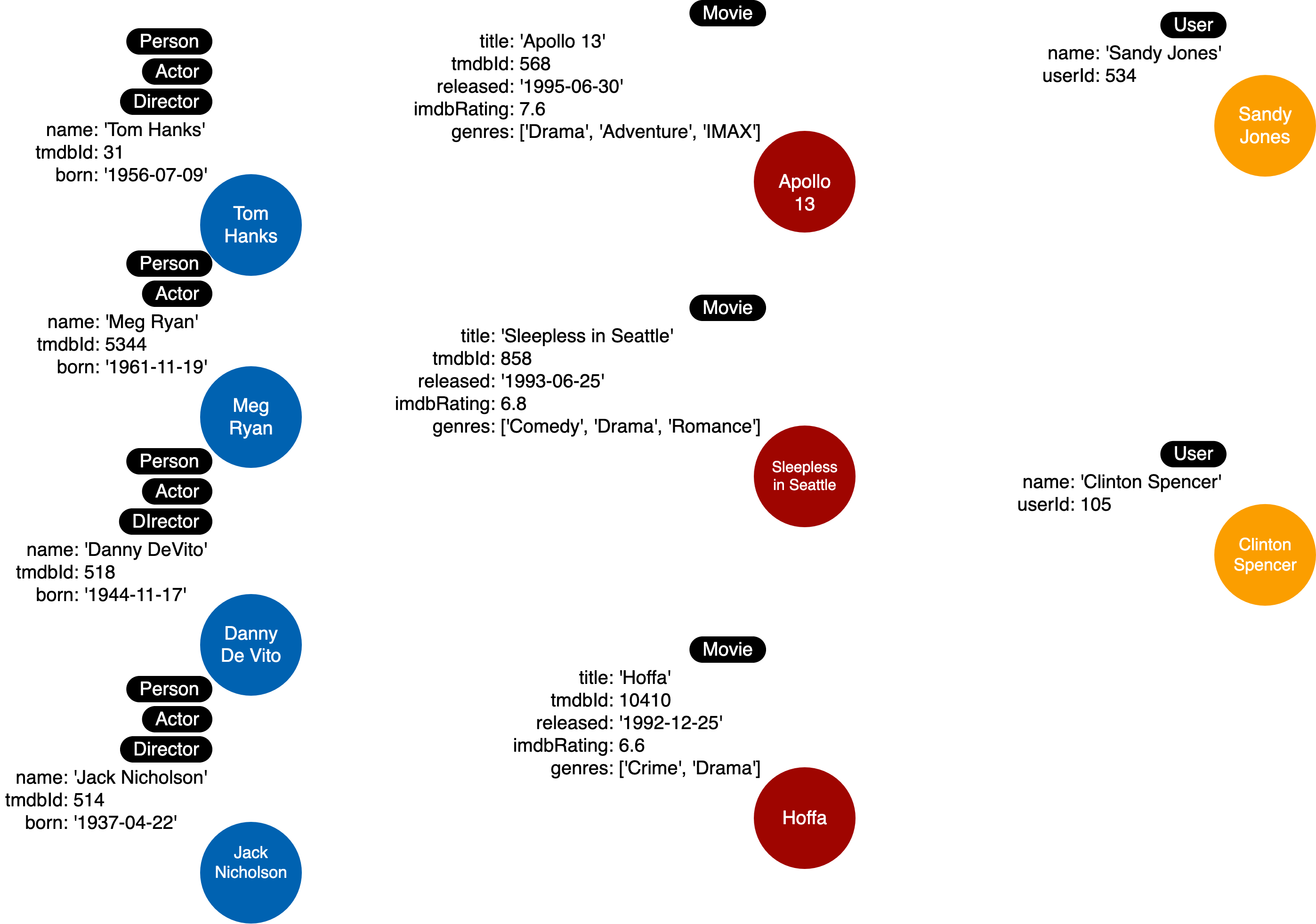 Instance Model thus far