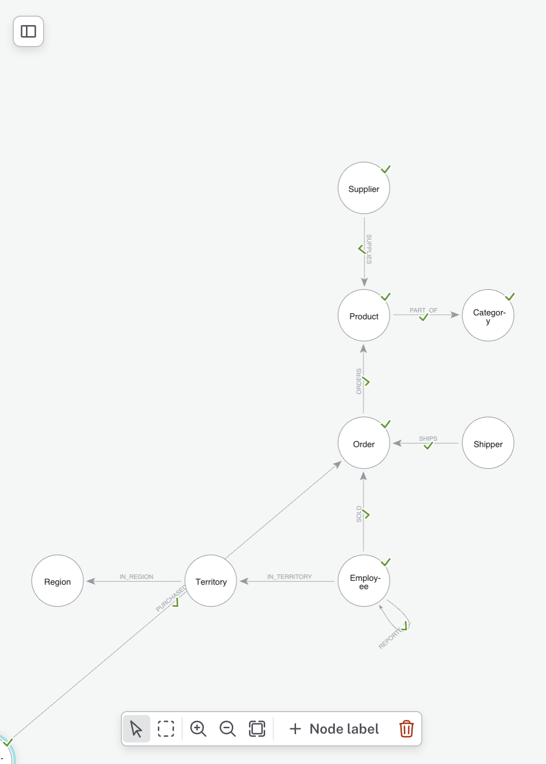 Graph Models canvas