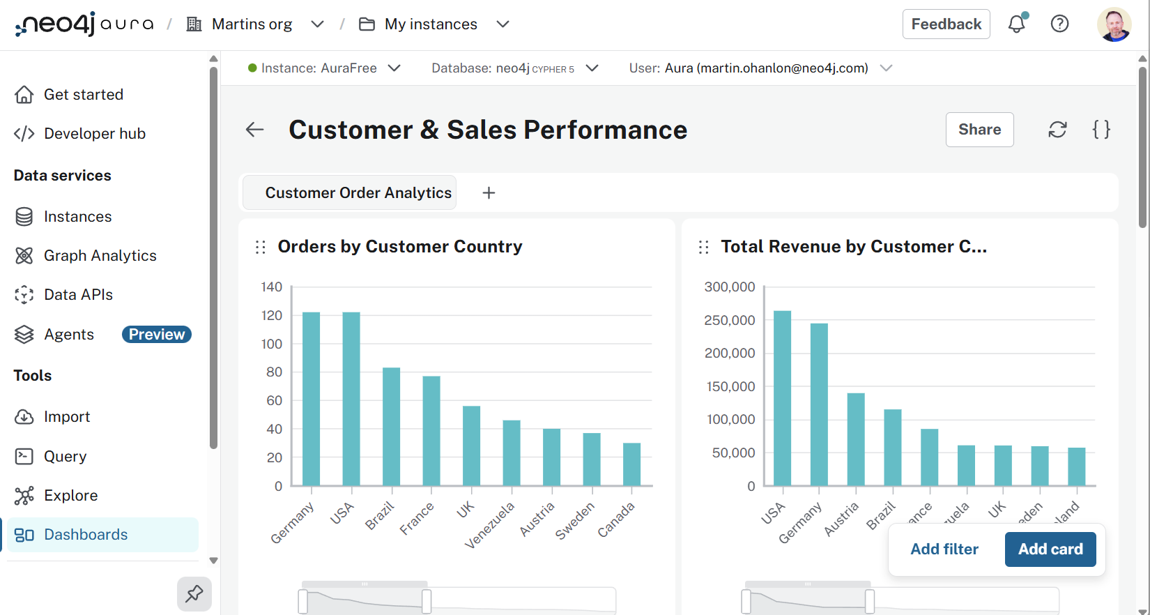 Dashboards in Aura
